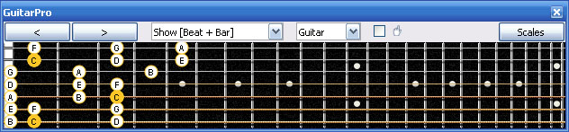 GuitarPro6 C major scale (ionian mode) : 7B5B2 box shape (3nps)