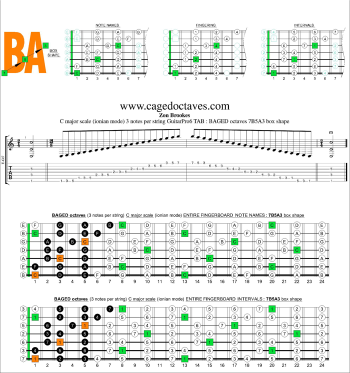 BAGED octaves C major scale 3nps : 7B5A3 box shape