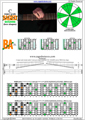 BAGED octaves C major scale 3nps : 7B5A3 box shape pdf