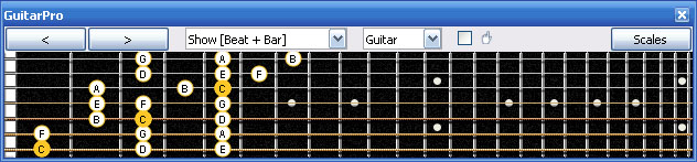 GuitarPro6 C major scale 3nps : 7B5A3 box shape