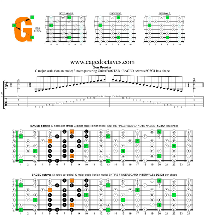 BAGED octaves C major scale 3nps : 6G3G1 box shape