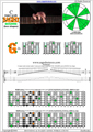 BAGED octaves C major scale 3nps : 6G3G1 box shape pdf