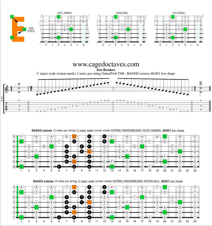 BAGED octaves C major scale 3nps : 6E4E1 box shape