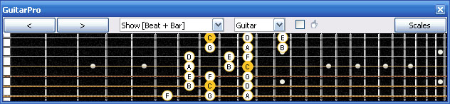 GuitarPro6 C major scale 3nps : 6E4E1 box shape