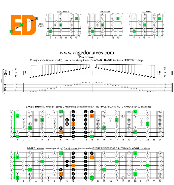 BAGED octaves C major scale 3nps : 6E4D2 box shape