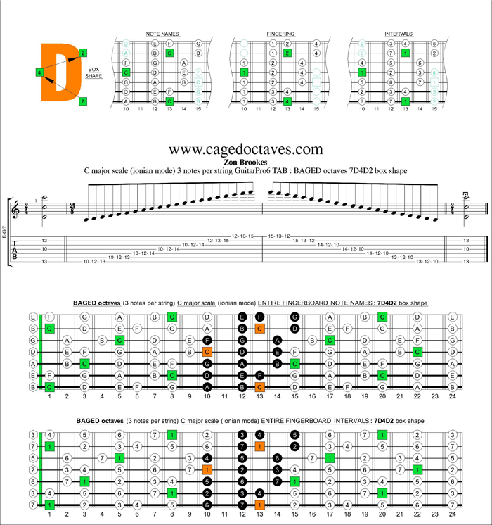 BAGED octaves C major scale 3nps : 7D4D2 box shape