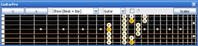 GuitarPro6 C major scale 3nps : 7D4D2 box shape