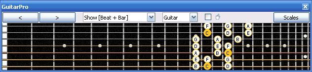 GuitarPro6 C major scale 3nps : 7B5B2 box shape at 12