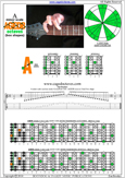 AGEDB octaves A minor scale : 5Am3 box shape pdf