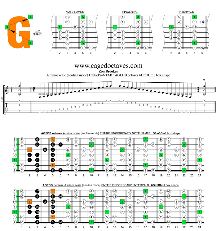 AGEDB octaves A minor scale : 6Gm3Gm1 box shape