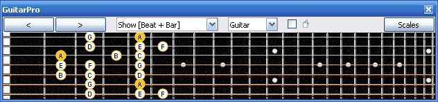 GuitarPro6 A minor scale : 6Gm3Gm1 box shape