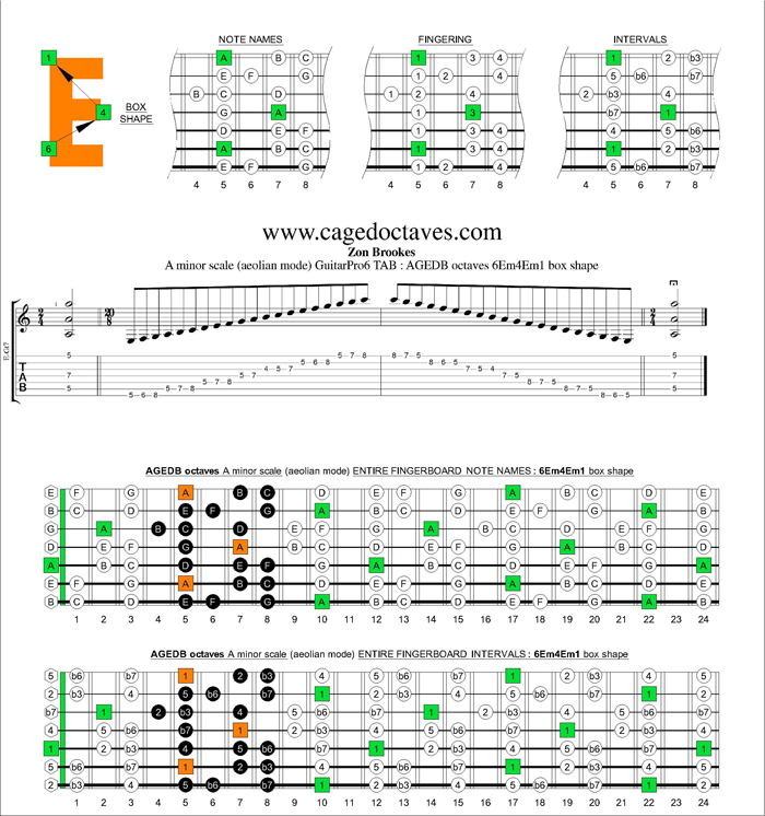 AGEDB octaves A minor scale : 6Em4Em1 box shape