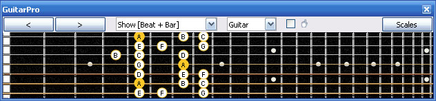 GuitarPro6 A minor scale : 6Em4Em1 box shape