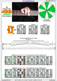 AGEDB octaves A minor scale : 7Dm4Dm2 box shape pdf