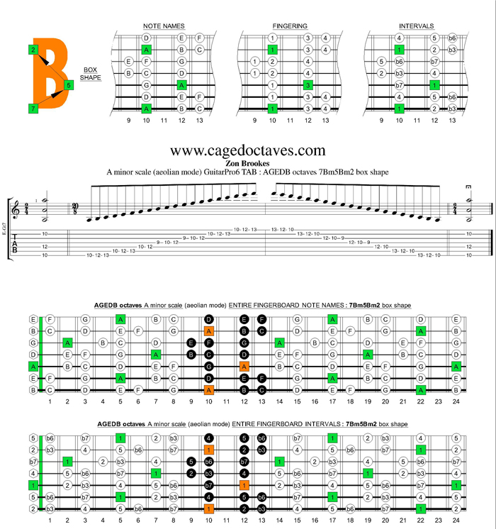 AGEDB octaves A minor scale : 7Bm5Bm2 box shape