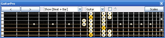 GuitarPro6 A minor scale : 7Bm5Bm2 box shape