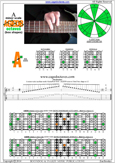 AGEDB octaves A minor scale : 5Am3 box shape at 12 pdf