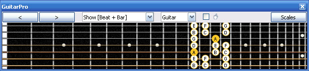 GuitarPro6 A minor scale : 5Am3 box shape at 12