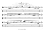 AGEDB octaves A minor scale box shapes GuitarPro6 TAB pdf