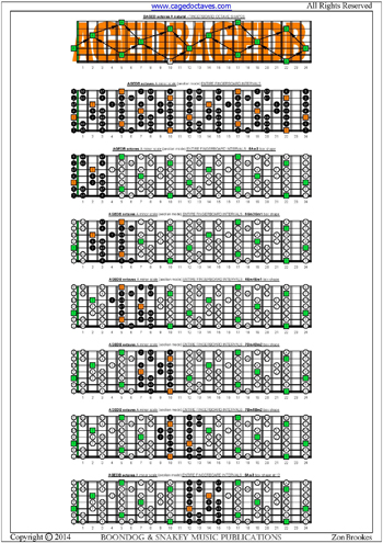 AGEDB octaves A minor scale box shapes : entire fretboard intervals