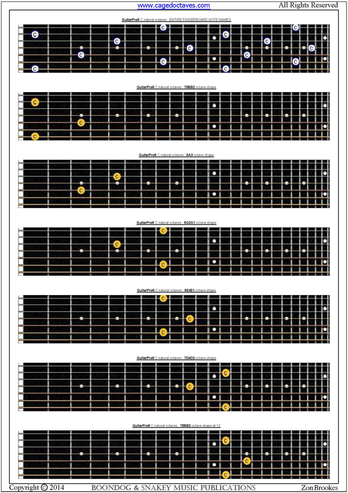 GuitarPro6 C natural octave shape fingerboards pdf