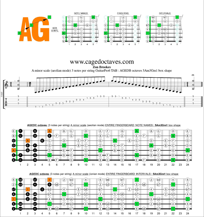 AGEDB octaves A minor scale 3nps : 5Am3Gm1 box shape