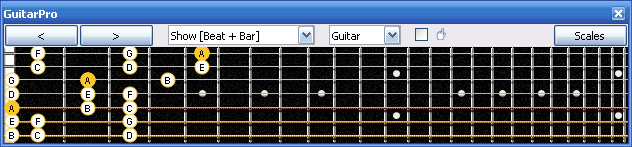 GuitarPro6 A minor scale 3nps : 5Am3Gm1 box shape