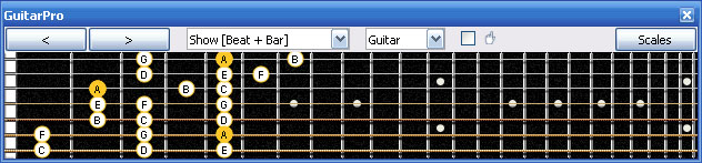 GuitarPro6 A minor scale 3nps : 6Gm3Gm1 box shape