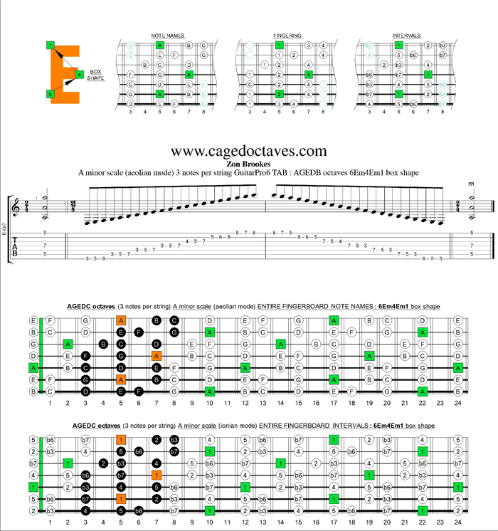 AGEDB octaves A minor scale 3nps : 6Em4Em1 box shape