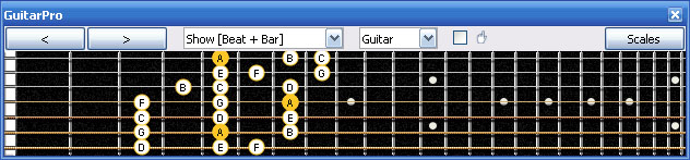 GuitarPro6 A minor scale 3nps : 6Em4Em1 box shape