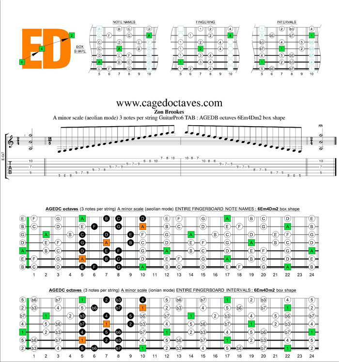 AGEDB octaves A minor scale 3nps : 6Em4Dm2 box shape