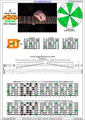 AGEDB octaves A minor scale 3nps : 6Em4Dm2 box shape pdf