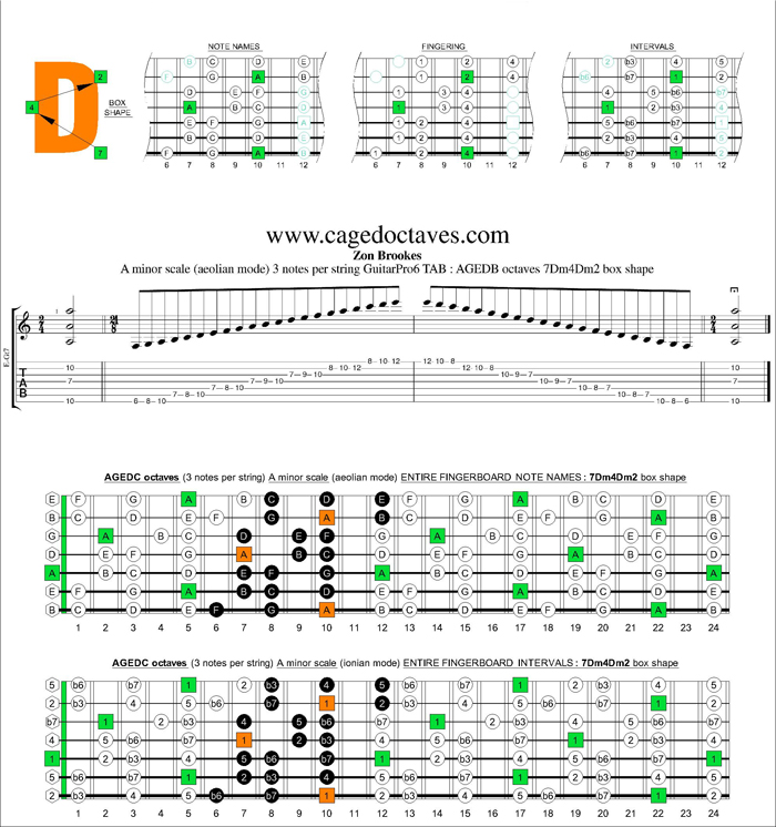 AGEDB octaves A minor scale 3nps : 7Dm4Dm2 box shape