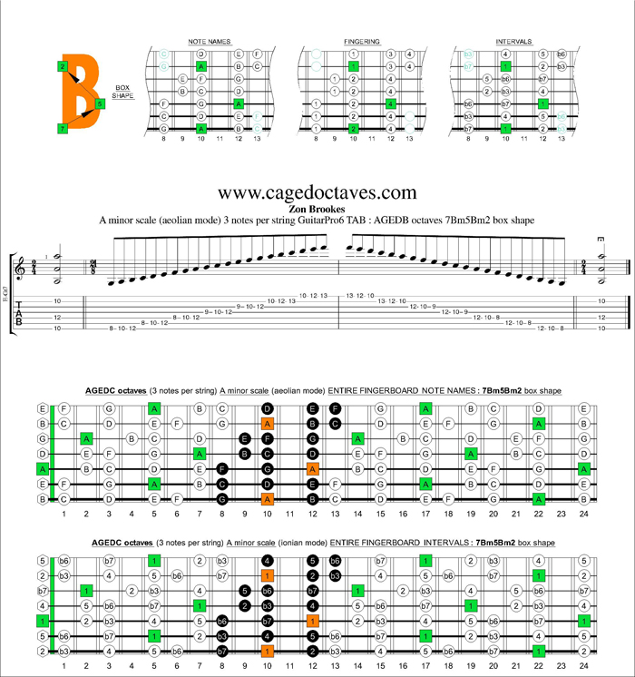 AGEDB octaves A minor scale 3nps : 7Bm5Bm2 box shape