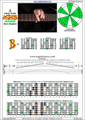 AGEDB octaves A minor scale 3nps : 7Bm5Bm2 box shape pdf