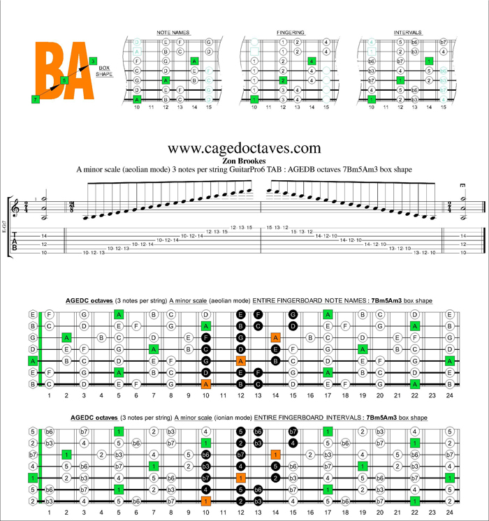 AGEDB octaves A minor scale 3nps : 7Bm5Am3 box shape