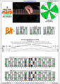 AGEDB octaves A minor scale 3nps : 7Bm5Am3 box shape pdf