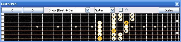 GuitarPro6 A minor scale 3nps : 7Bm5Am3 box shape