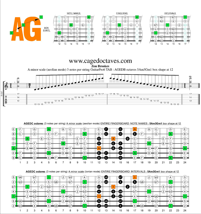 AGEDB octaves A minor scale 3nps : 5Am3Gm1 box shape at 12