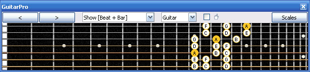 GuitarPro6 A minor scale 3nps : 5Am3Gm1 box shape at 12