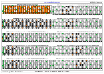 AGEDB octaves A minor scale 3nps box shapes : fretboard notes