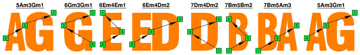 AGEDB octaves 3nps logo