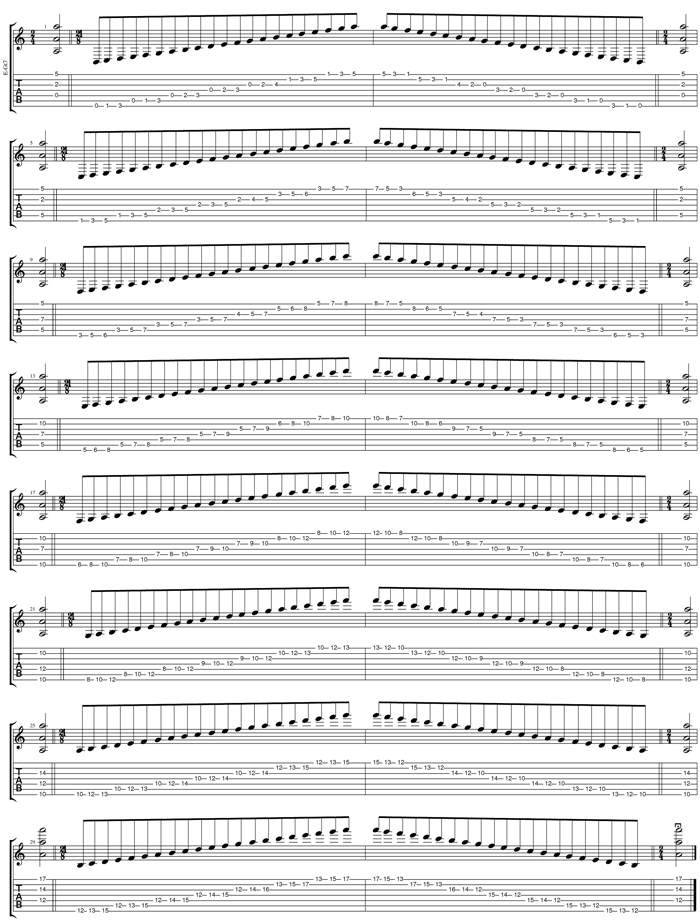 GuitarPro6 A minor scale 3nps box shapes TAB