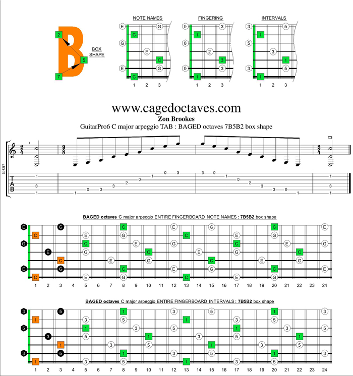 BAGED octaves C major arpeggio : 7B5B2 box shape