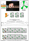 BAGED octaves C major arpeggio : 7B5B2 box shape pdf