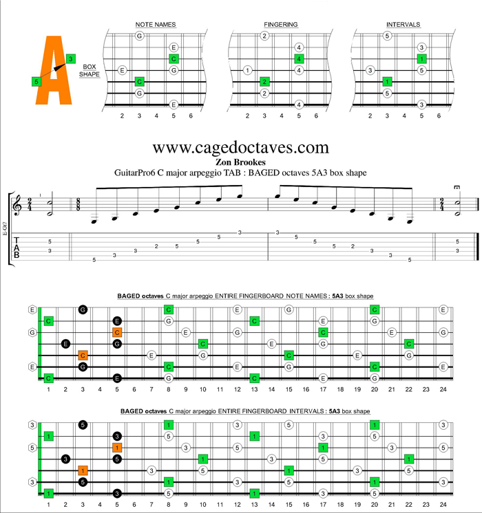 BAGED octaves C major arpeggio : 5A3 box shape