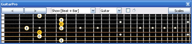 GuitarPro6 C major arpeggio : 5A3 box shape