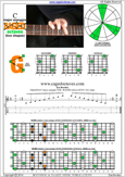 BAGED octaves C major arpeggio : 6G3G1 box shape pdf