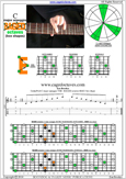 BAGED octaves C major arpeggio : 6E4E1 box shape pdf