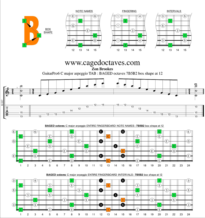 BAGED octaves C major arpeggio : 7B5B2 box shape at 12